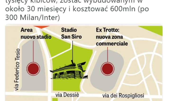 Tyle ma kosztować nowy stadion w Mediolanie!
